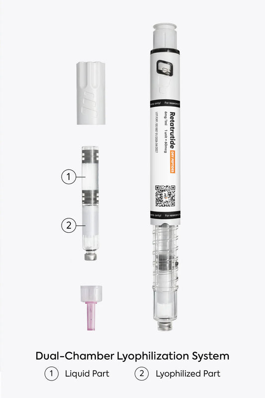 Retatrutide 6mg/1ml & 12mg/1ml | Dual-Chamber Pen